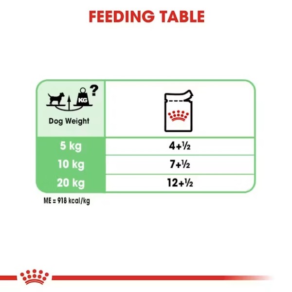 Royal Canin Dog Digestive Care Loaf - Пълноценен пастет за кучета с чувствителна храносмилателна система